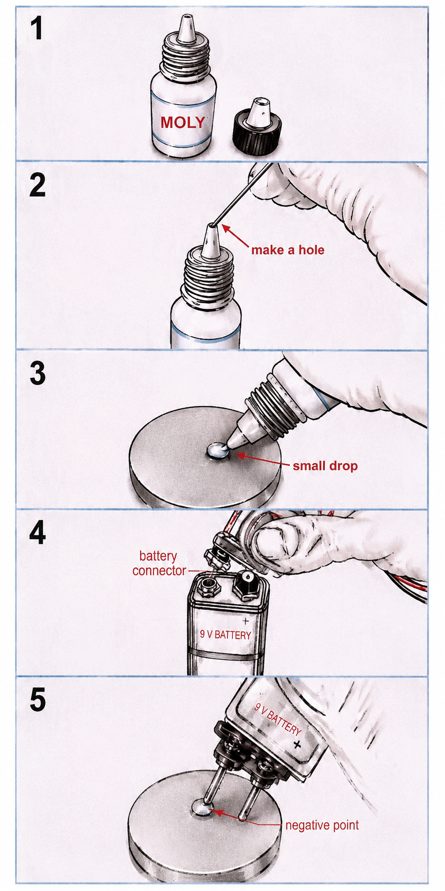 Step by step guide to test stainless steel using Moly testing liquid